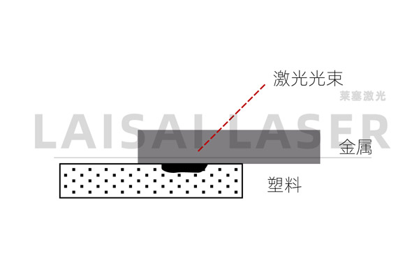 電子束焊接與激光焊接有什么不同？(圖2)