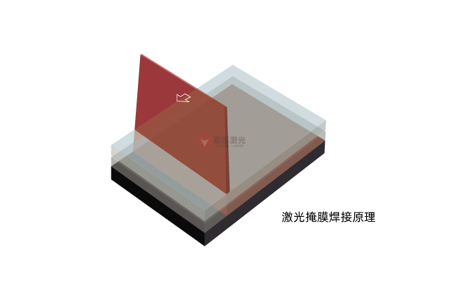 掩膜激光焊接技術(shù)：原理、材料選擇與應(yīng)用(圖1)