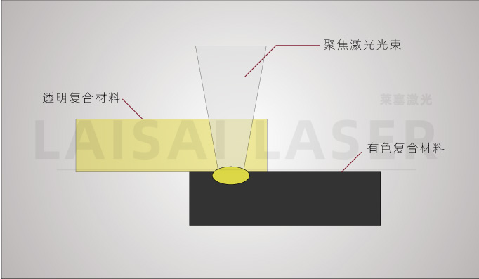 塑料激光焊接機(jī)為什么能被廣大客戶認(rèn)可呢？(圖1)