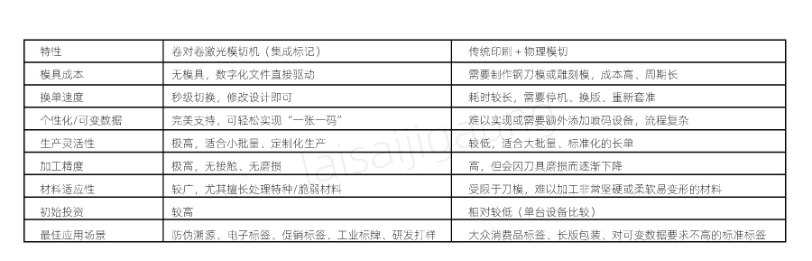  二維碼標(biāo)簽如何實現(xiàn)高速模切？| 卷對卷激光模切一體機(jī)解決方案(圖3)